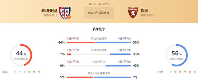 卡利亚里vs都灵赛果预测:都灵胜