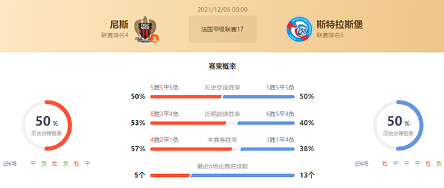 尼斯vs斯特拉斯堡赛果预测:尼斯胜