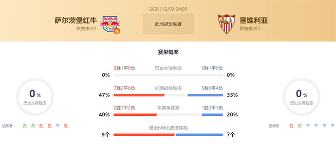 萨尔茨堡vs塞维利亚赛果预测：萨尔茨堡不败