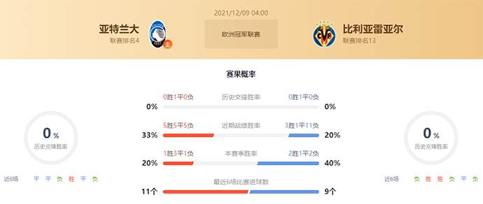 亚特兰大vs比利亚雷亚尔赛果预测：亚特兰大不败