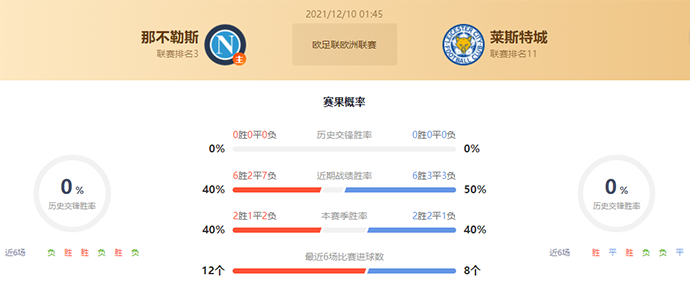 那不勒斯vs莱斯特城赛果预测:那不勒斯胜