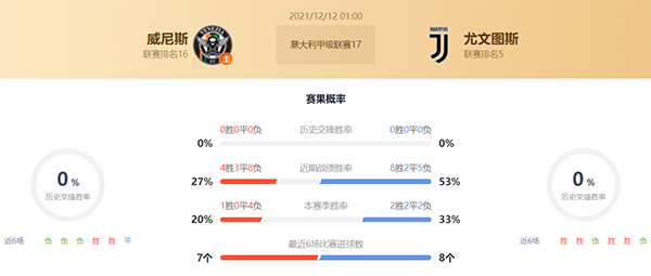 威尼斯vs尤文图斯赛果预测:尤文图斯不败