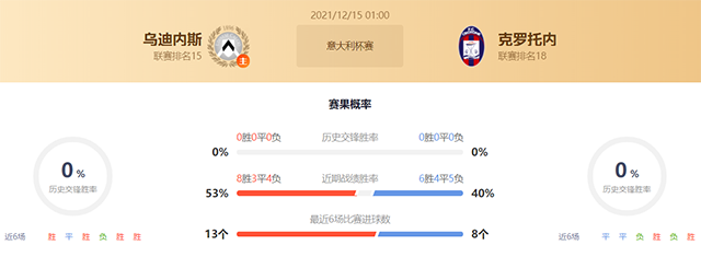 意杯乌迪内斯vs克罗托内赛果预测：乌迪内斯不败