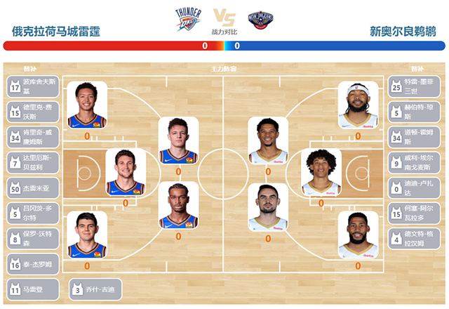 鹈鹕vs雷霆双方首发预测