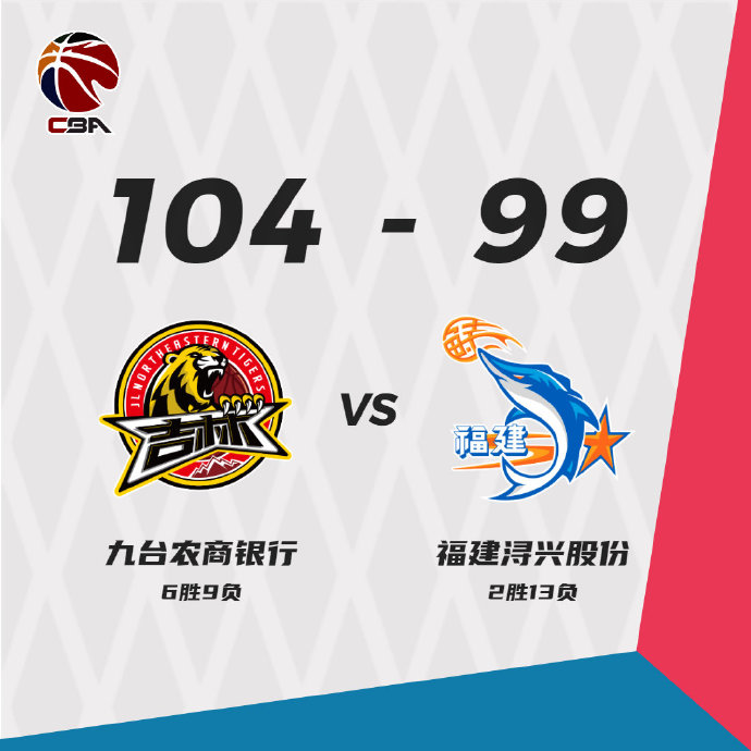 吉林队以104-99击败了福建队