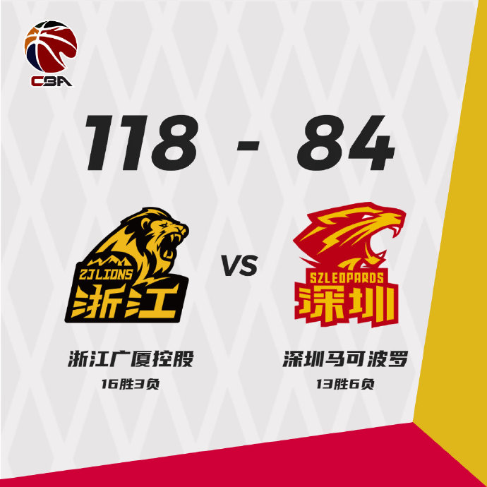 广厦男篮以118-84战胜深圳男篮
