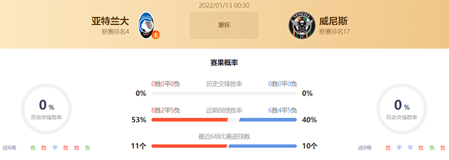 意杯亚特兰大vs威尼斯赛果预测：亚特兰大不败