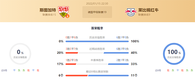 德甲斯图加特vs莱比锡赛果预测：莱比锡不败
