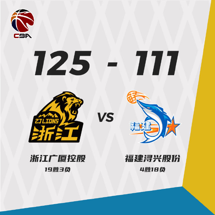 广厦男篮以125-111战胜福建