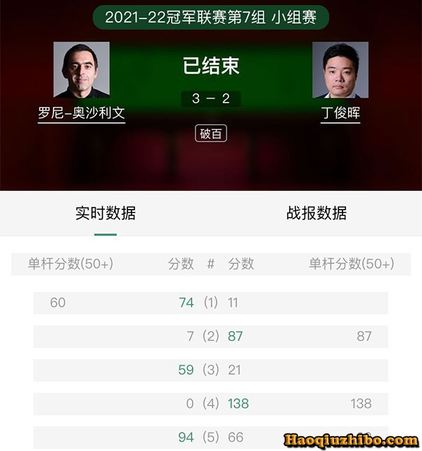 2021/22斯诺克冠军联赛小组赛 奥沙利文vs丁俊晖 全场录像