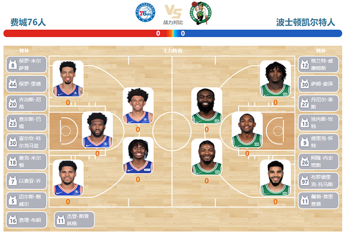 凯尔特人vs76人双方首发预测