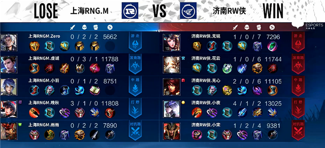 03月11日 2022KPL春季赛常规赛第1轮 RNG.M vs RW侠 全场录像