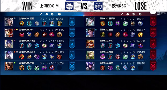 03月16日 2022KPL春季赛常规赛第1轮 EDG.M vs KSG 全场录像