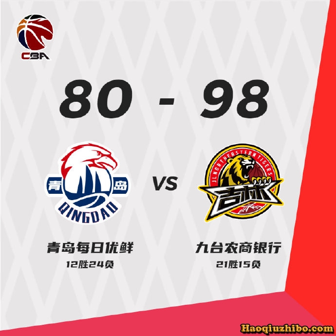 吉林98-80轻取青岛