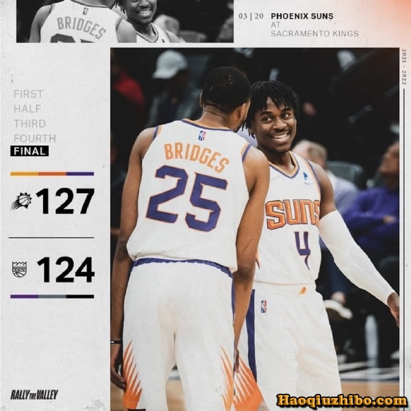 NBA简报: 太阳127-124力克国王 布克31+7&6犯离场 米切尔28+9