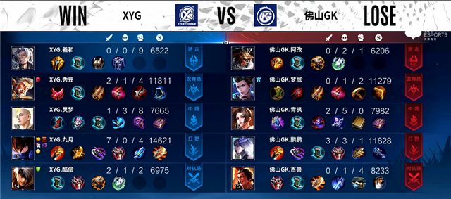 04月02日 2022KPL春季赛S组 XYG vs GK 全场录像