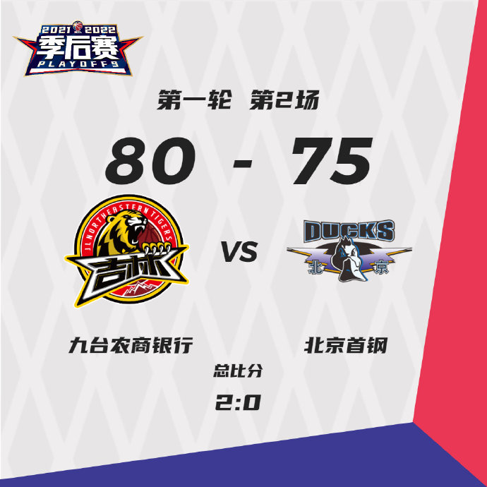 吉林80-75战胜北京