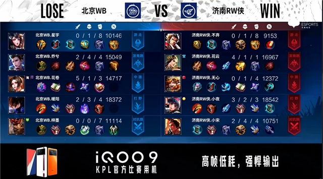 04月08日 2022KPL春季常规赛A组 WB vs RW侠 全场录像