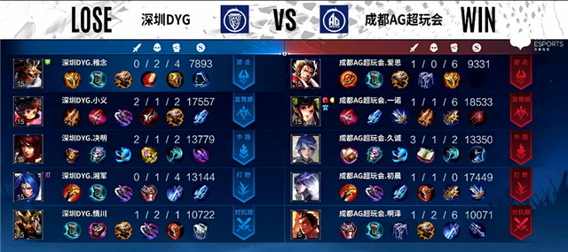 04月08日 2022KPL春季常规赛A组 DYG vs AG超玩会 全场录像