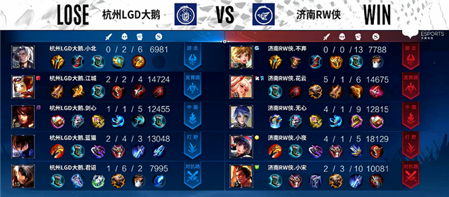 04月10日 2022KPL春季常规赛A组 LGD大鹅 vs RW侠 全场录像