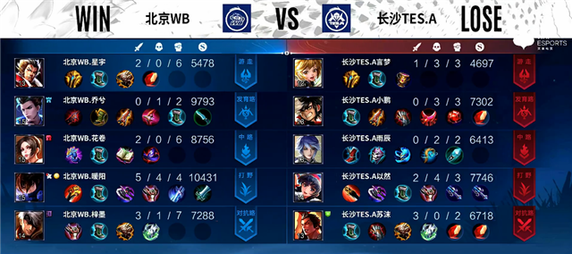 04月13日 2022KPL春季常规赛A组 TES.A vs WB 全场录像