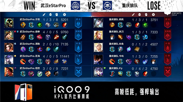 04月17日 2022KPL春季常规赛S组 eStar vs 狼队 全场录像