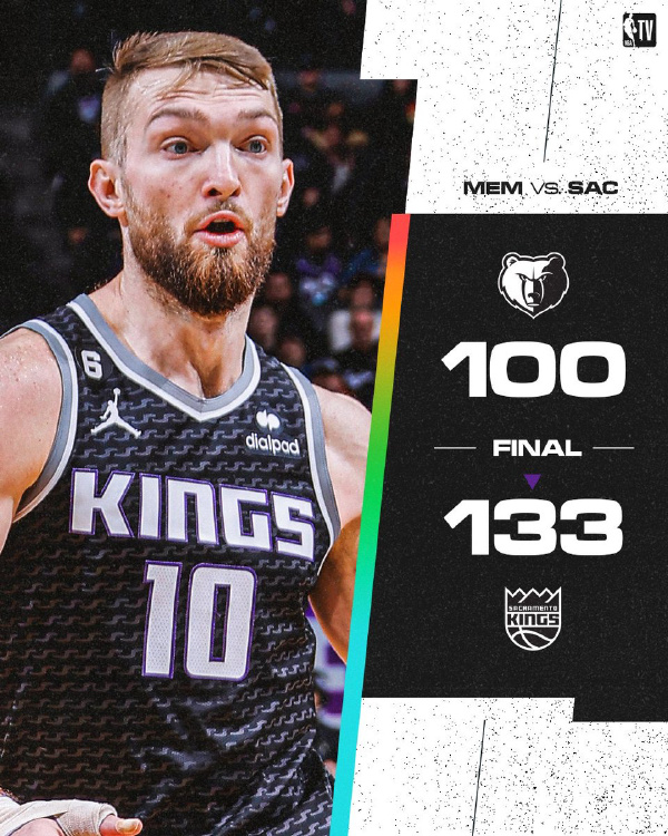 NBA战况:国王133-100灰熊 福克斯17+10 小萨三双