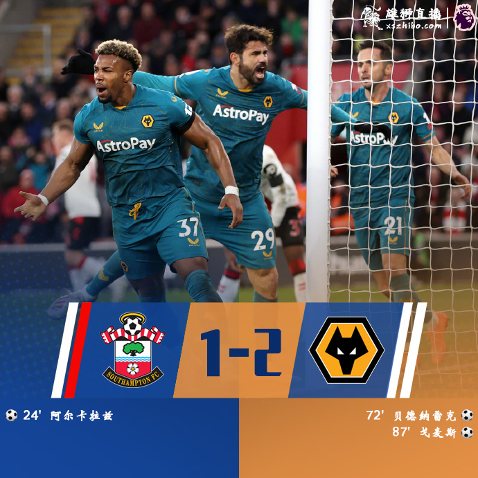 英超简报:狼队2-1圣徒 若昂-戈麦斯献绝杀 贝德纳雷克乌龙