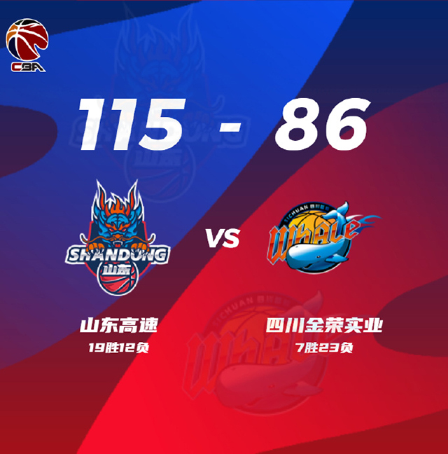 CBA战况:山东115-86四川 吉伦沃特37+13 苏若禹11分