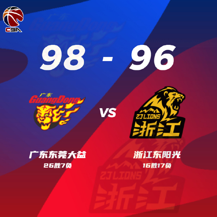 CBA战况:广东98-9广厦 马尚21+12+5 易建联17+5 胡金秋19+14