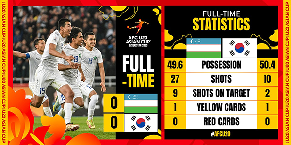 03月16日 U20亚洲杯半决赛 乌兹别克斯坦U20vs韩国U20 全场录像