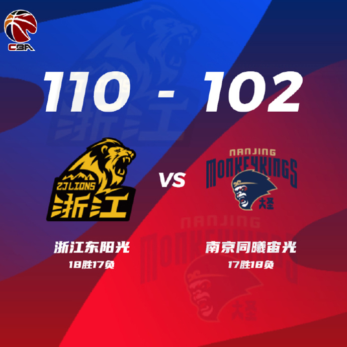 CBA战况:广厦135-131同曦 赵嘉仁17+5 胡金秋16+11