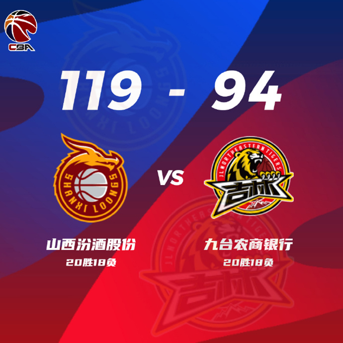 CBA战况:山西119-94吉林 葛昭宝24+9+7 原帅22+10