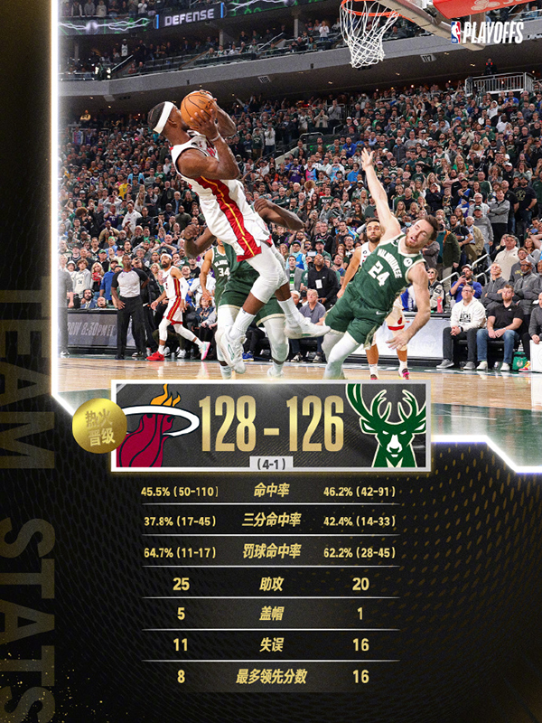 04月27日 NBA季后赛首轮G5 热火vs雄鹿 全场录像