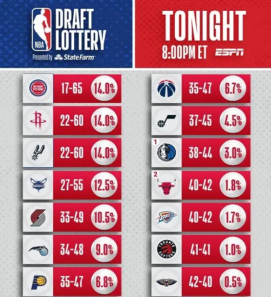 05月17日 NBA乐透抽签仪式 NBA乐透vs抽签 全场录像