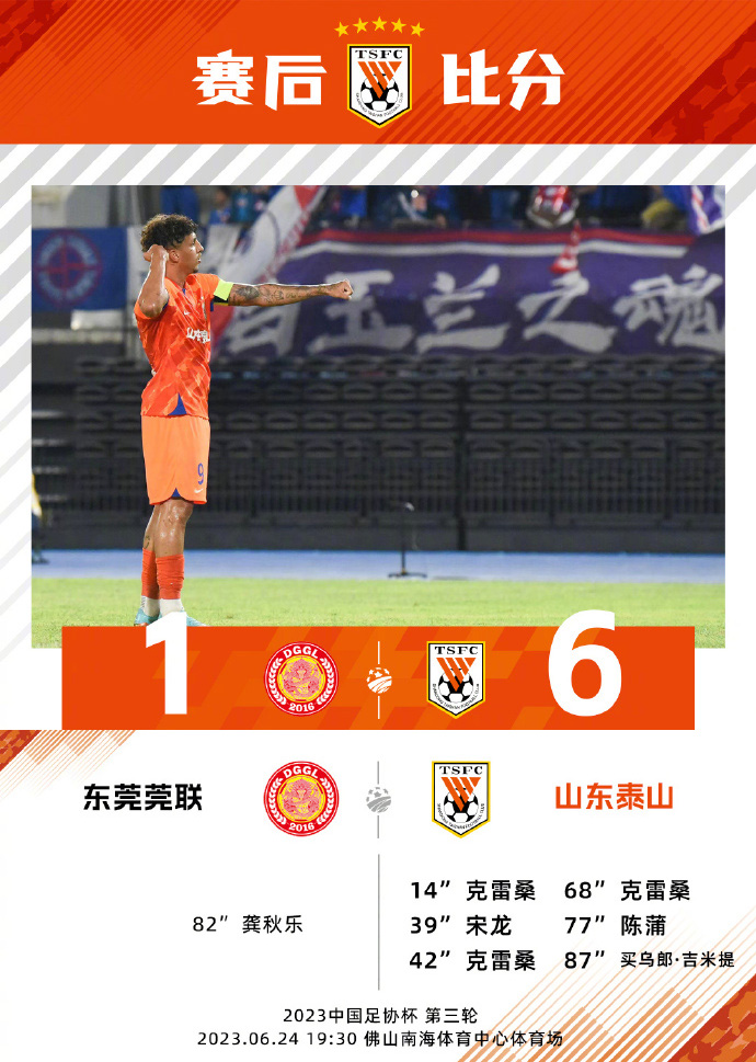 足协杯直播回顾战况:山东泰山6-1东莞莞联 克雷桑戴帽宋龙陈蒲买乌郎破门